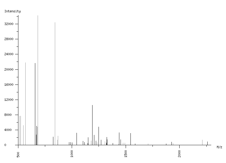 Mass spectrometry diagram