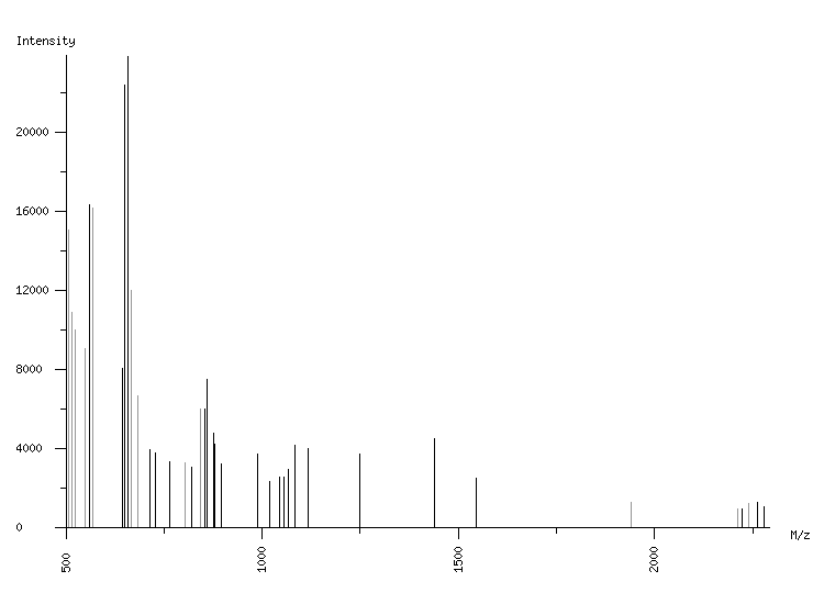 Mass spectrometry diagram