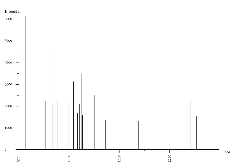 Mass spectrometry diagram